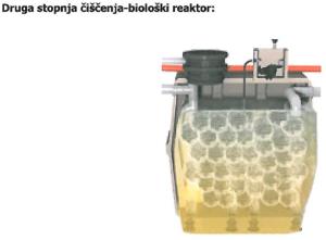 Druga stopnja čiščenja - biološki reaktor